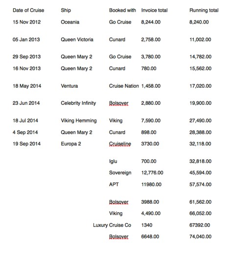 CD lost business from SR